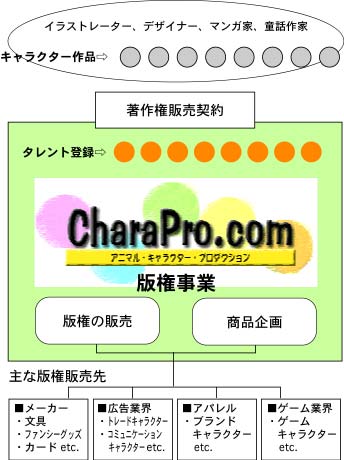 ���ƊT�v�C���[�W