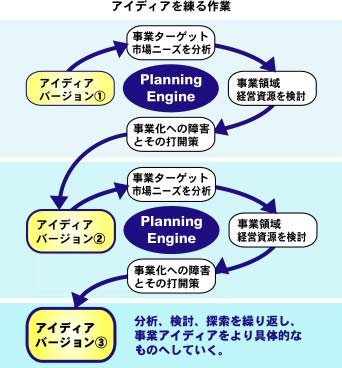 �A�C�f�B�A�������